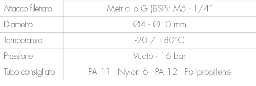 Attacco filettato,Metrici o G (BSP): M5 1/4”,Diametro, 4 10 mm,Temperatura, 20 / +80°C ,Pressione,Vuoto 16 bar ,Tubo...