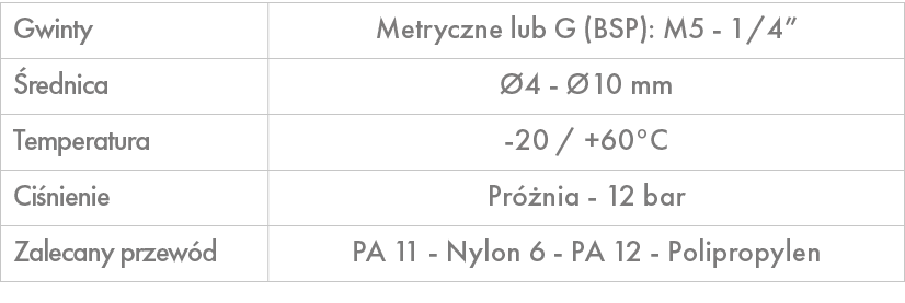 Gwinty,Metryczne lub G (BSP): M5 1/4”, rednica, 4 10 mm,Temperatura, 20 / +60°C ,Ci nienie,Pr  nia 12 bar ,Zalecany ...